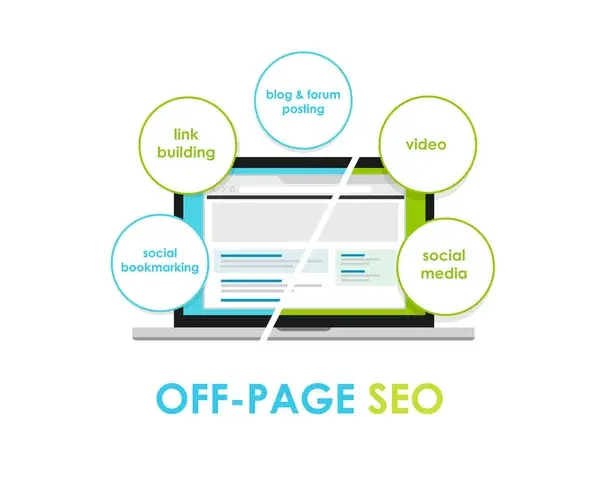 Off page seo